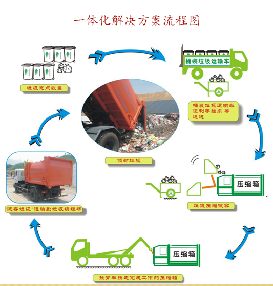 一体化解决方案流程图.jpg 一体化解决方案流程图.jpg